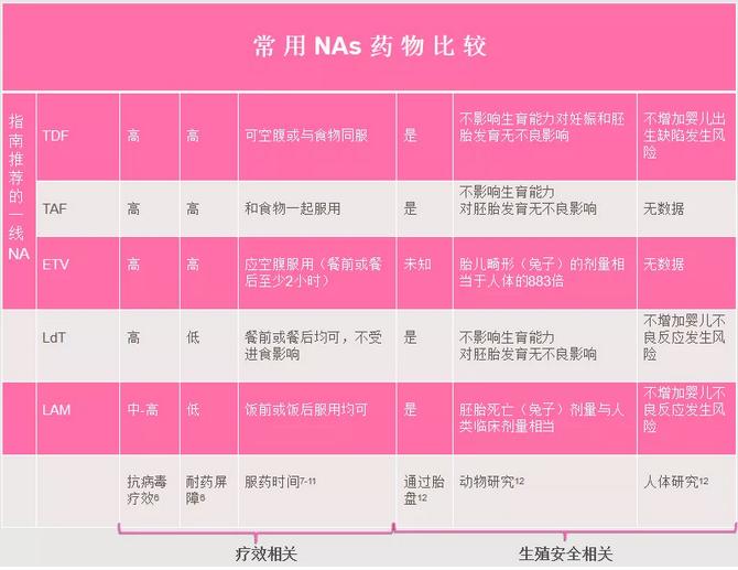 乙肝怀孕抗病毒药,怀孕多少周开始吃乙肝抗病毒药
