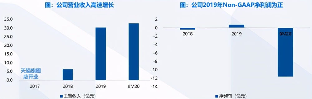 完美日记是不是国货,完美日记背后的上市公司