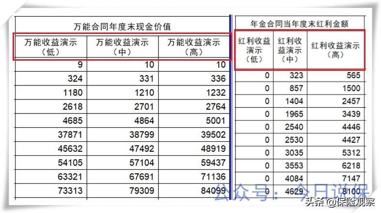 为什么你买的理财险总是会踩坑,理财陷阱一览表