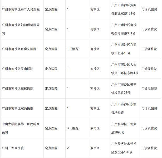 广州怀孕什么时候办理生育登记,广州生育定点后能转医院吗