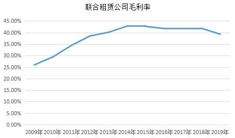 建设机械设备租赁,佛朗斯租赁