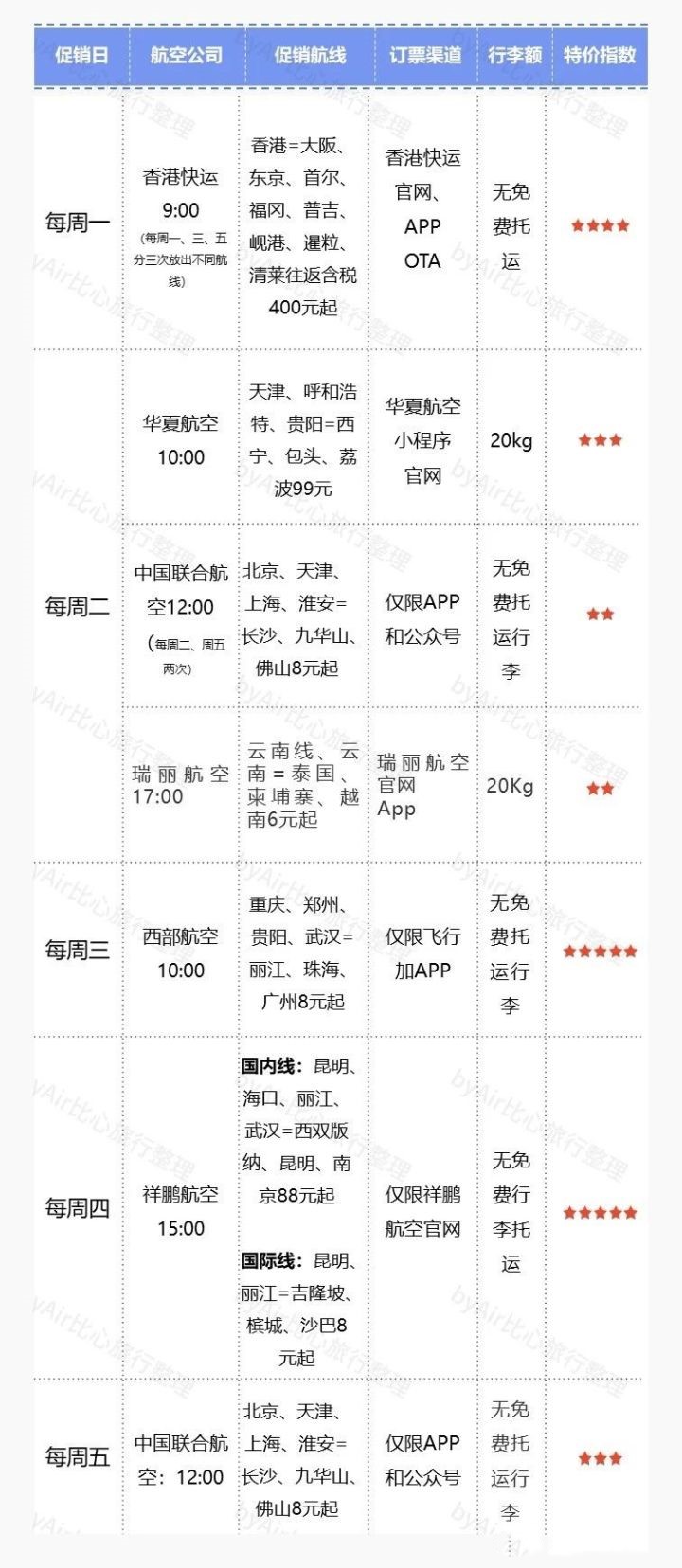 如何买到特价的飞机票,如何买到特价机票呢