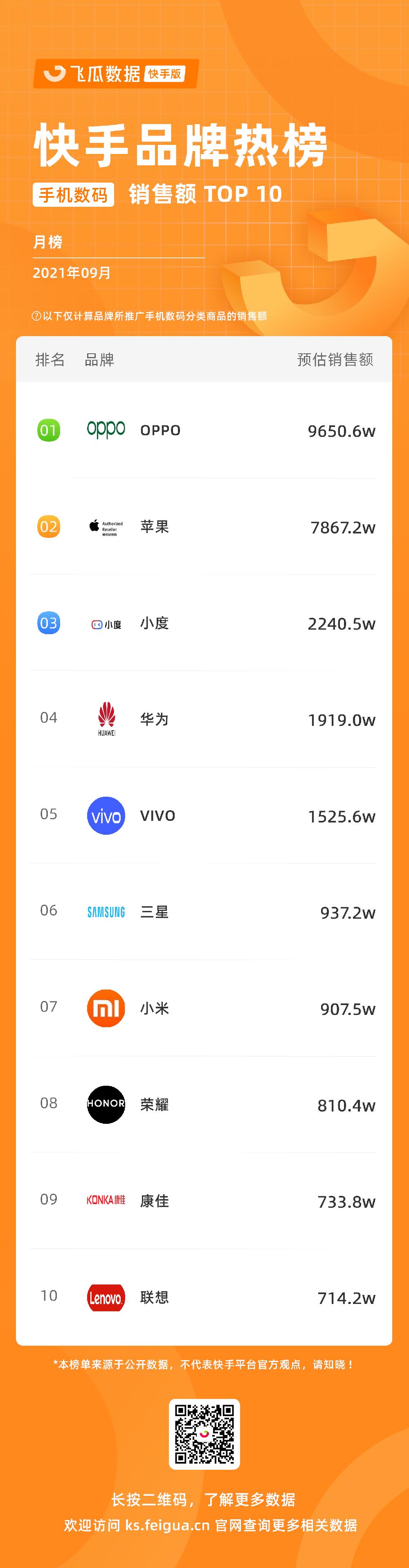 快手发布权威直播电商增长宝典 (快手直播电商日破1000亿)