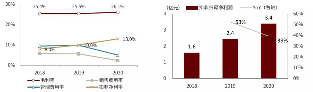 卤制品千亿级的市场,卤制品行情及市场前景