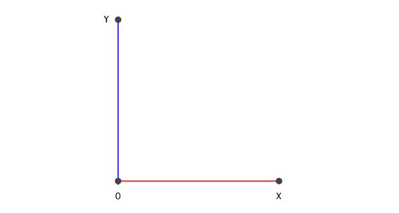 一次元二次元三次元四次元区别,一次元二次元三次元4次元是什么