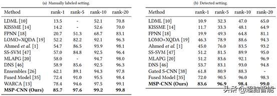 归零划重点阿里达摩院ai算法,阿里达摩院工业视觉ai赋能中心