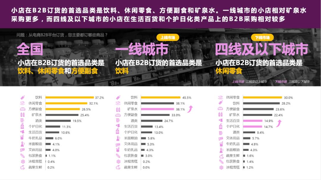 快消B2B没声音了？活得怎么样？