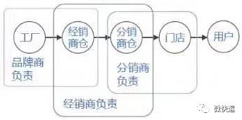 快运到哪里发货,快递发货去哪里找