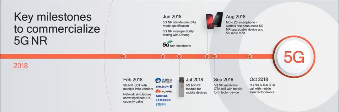 ppt如何画技术路线图,如何用ppt画出好看的流程图