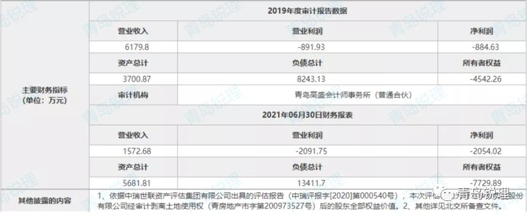 3707万一路降至1050万，华联商厦18.2%的股权这次能如愿出手吗？