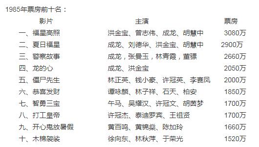 洪金宝僵尸先生全集,洪金宝僵尸先生背后的故事