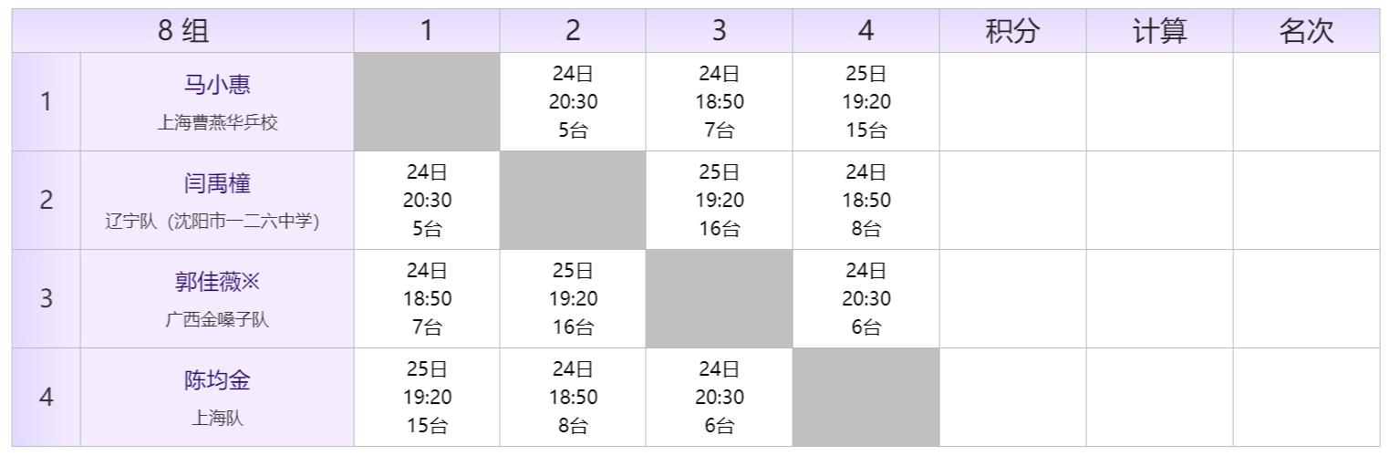 2022全国乒乓球青年锦标赛秩序册,全国比赛秩序册