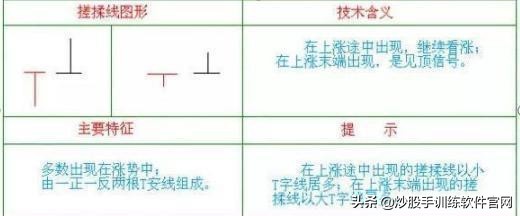 揉搓线主力洗盘的标志,搓线形态主力拉升前的凶悍洗盘