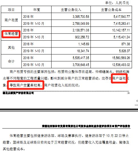 体育小镇之殇:某国资急售2家亏损公司,涉无锡、桐庐项目