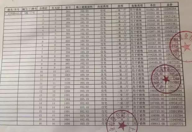 新城虹口金茂府148平价格,虹口金茂府房价