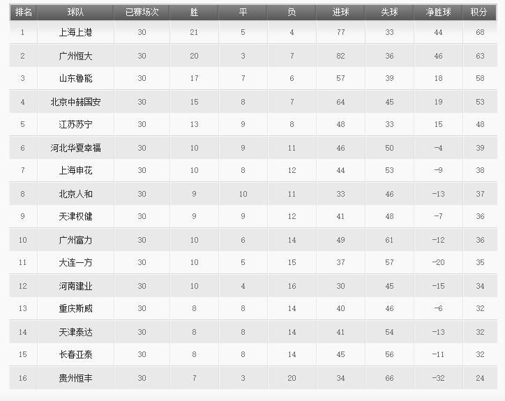 中超历史射手榜纪录最新,中超最新积分榜射手榜韦世豪