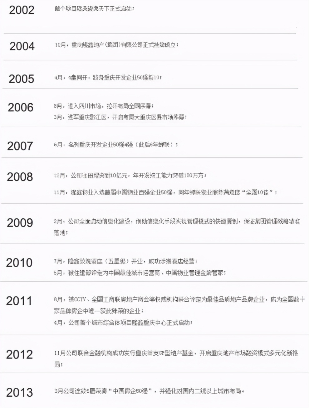 重庆隆鑫现状,重庆隆鑫地产还在吗