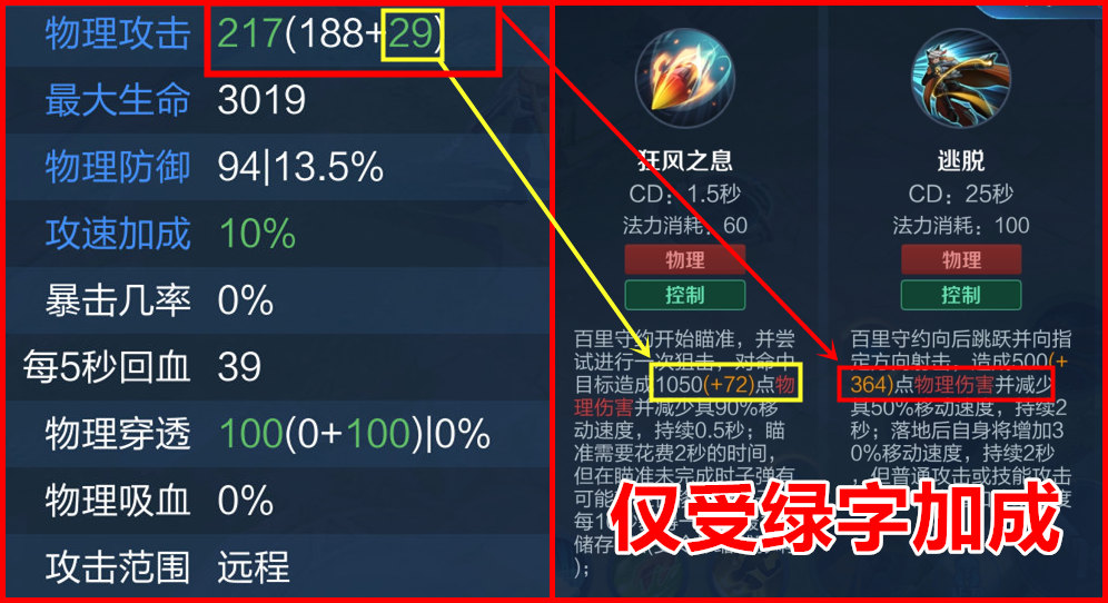 百里守约为什么要出逐日之弓,百里守约放眼瞬间躲避伤害