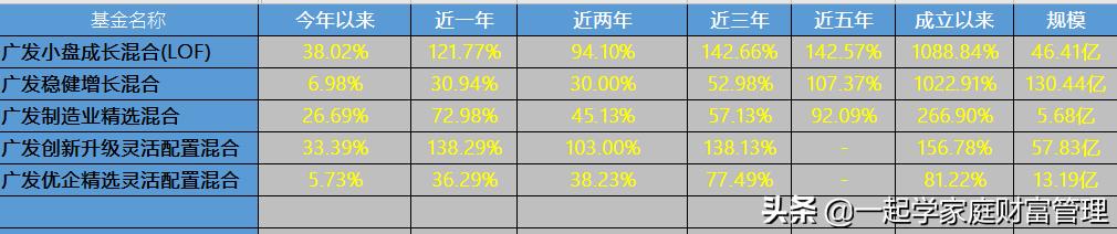 不要妒忌2019年的广发，也不要小看曾经的增长冠军嘉实