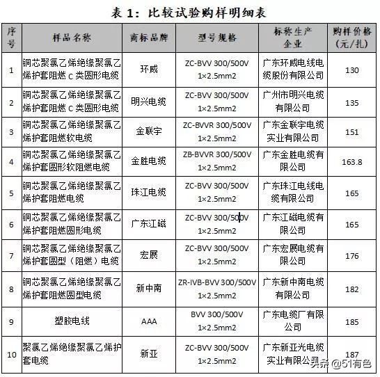 常见电力电缆哪个牌子好,电线电缆10大品牌
