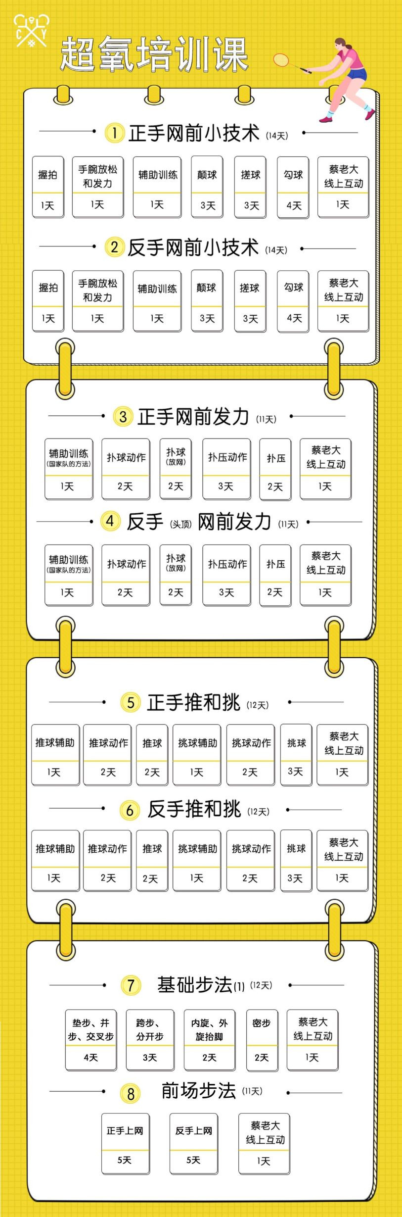 高远球高而不远,高远球朴实无华