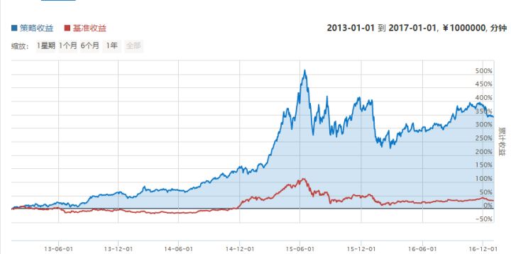 肯尼斯的成本控制,肯尼斯费雪完整视频