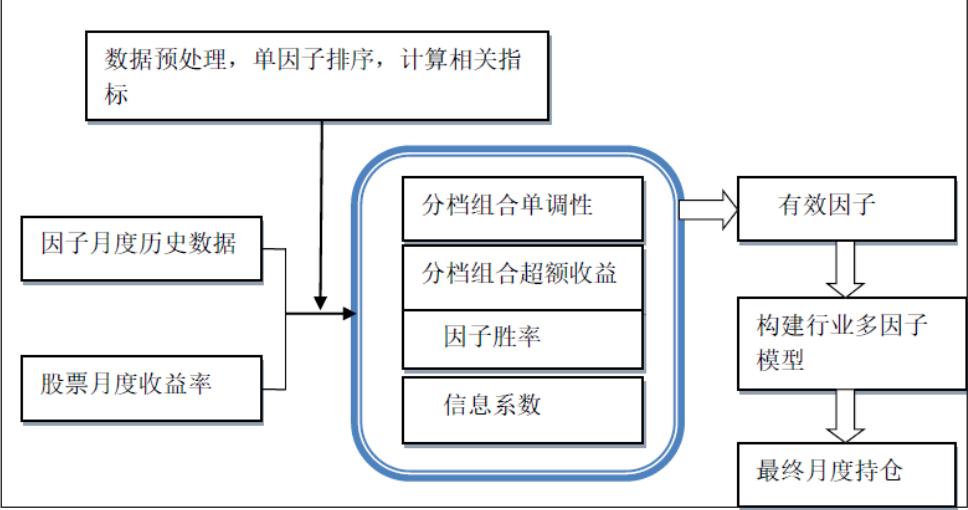 券商八大业务全梳理