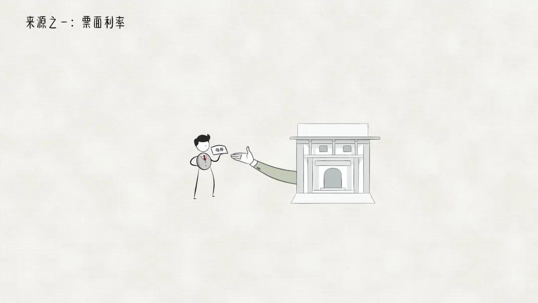 理财产品收益的表现,理财产品收益是什么科目