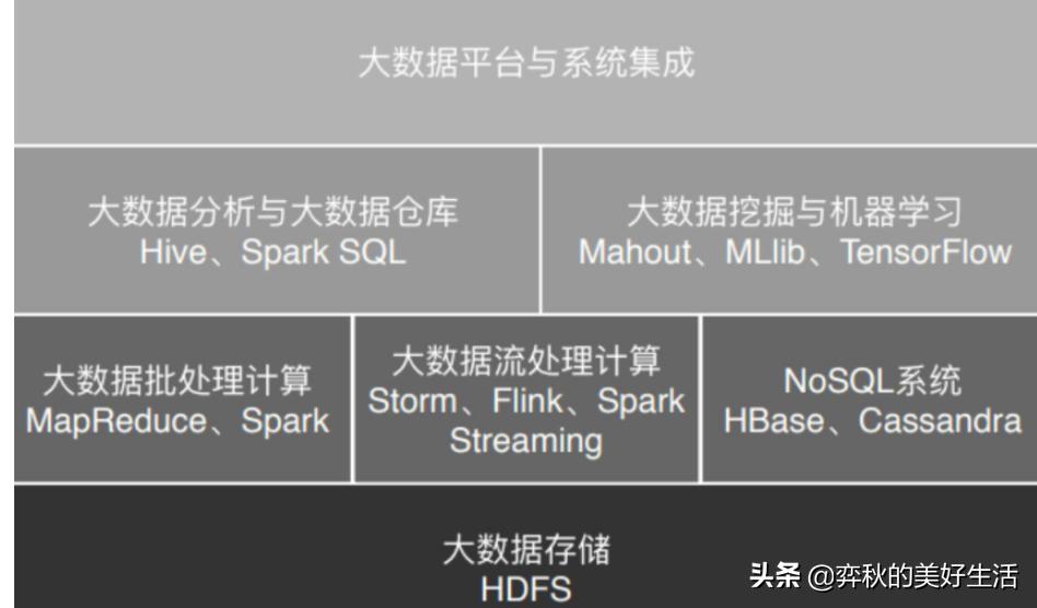 google提出大数据解决方案的核心,谷歌提出处理大数据的技术手段