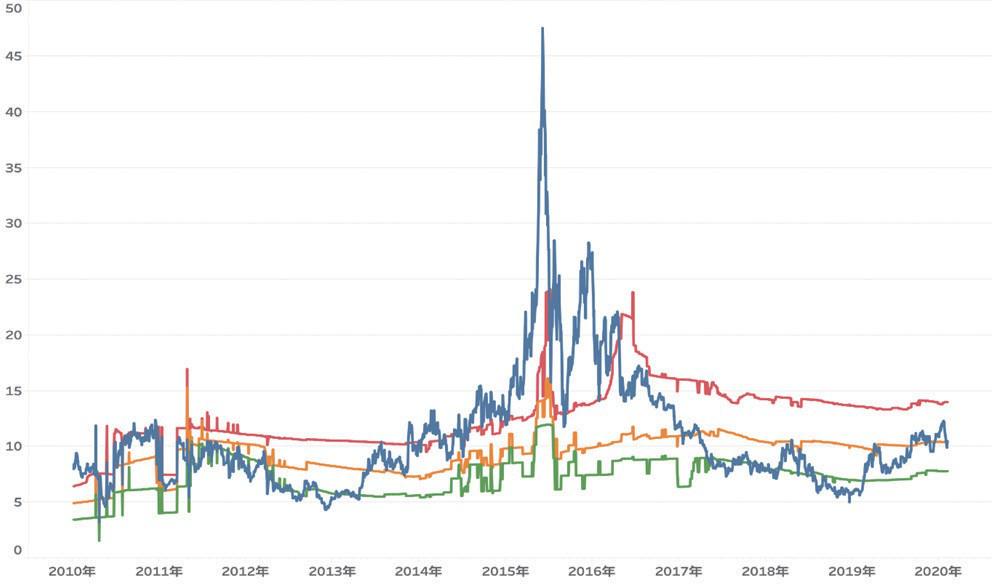 新冠疫情对我国总体安全的影响,新冠疫情对我国互联网影响