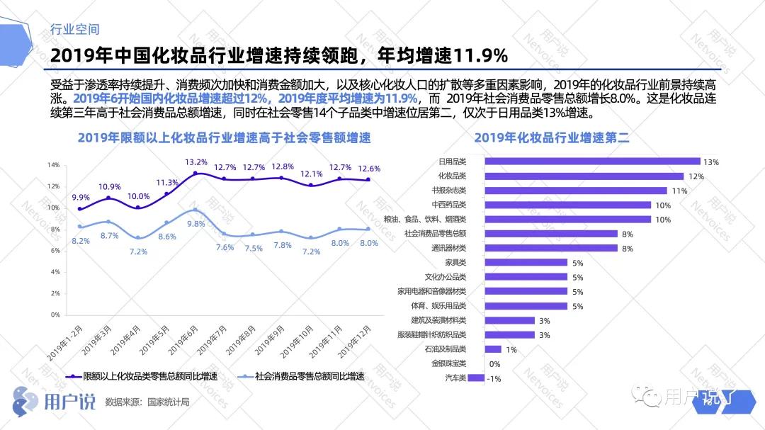 阿里美妆发展趋势,2019年阿里化妆品
