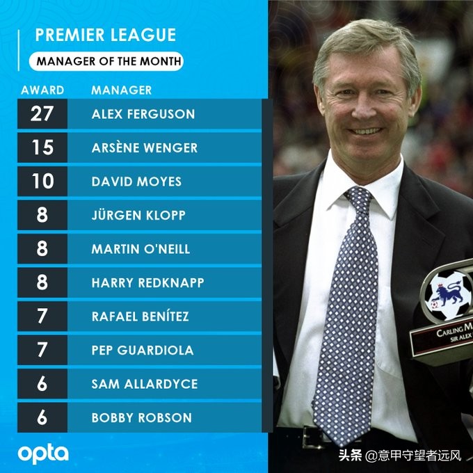 英超历史最快进球集锦,英超历史最佳进球世纪转身