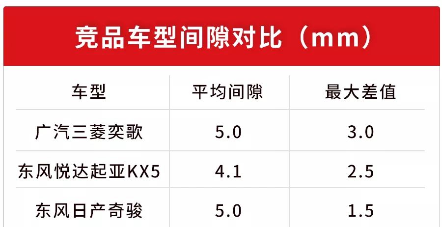 日系SUV漆皮就是薄?实测数据告诉你真相