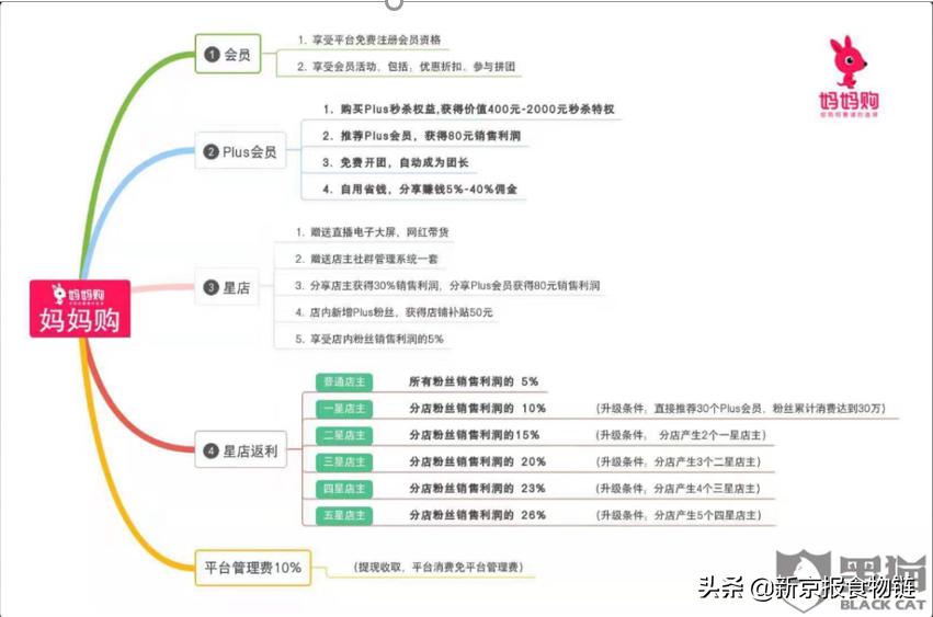 涉嫌传销?贝因美集团妈妈购“星店”项目被叫停,损失或超千万