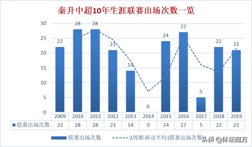 大连人对阵上海申花秦升,秦升深度解析最新
