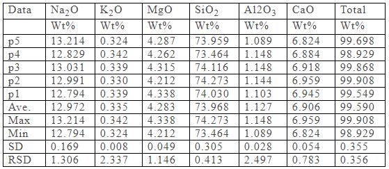 无机分析有哪些检测方法,一文读懂检验检测