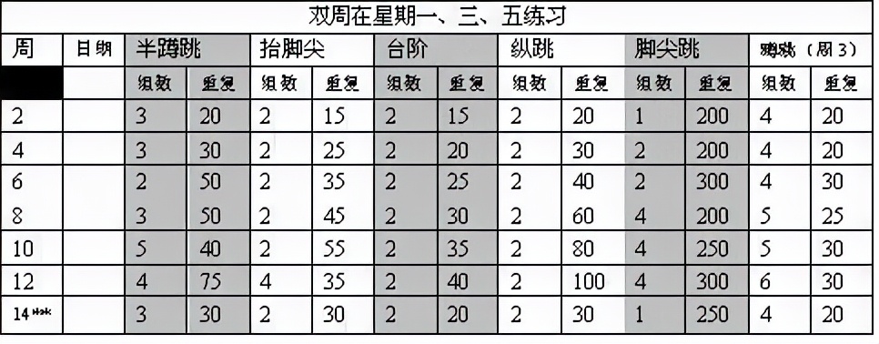 弹跳训练涉及的板块,弹跳训练计划之周一