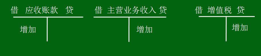 应收及预付款项知识点总结,应收预付款项说明书