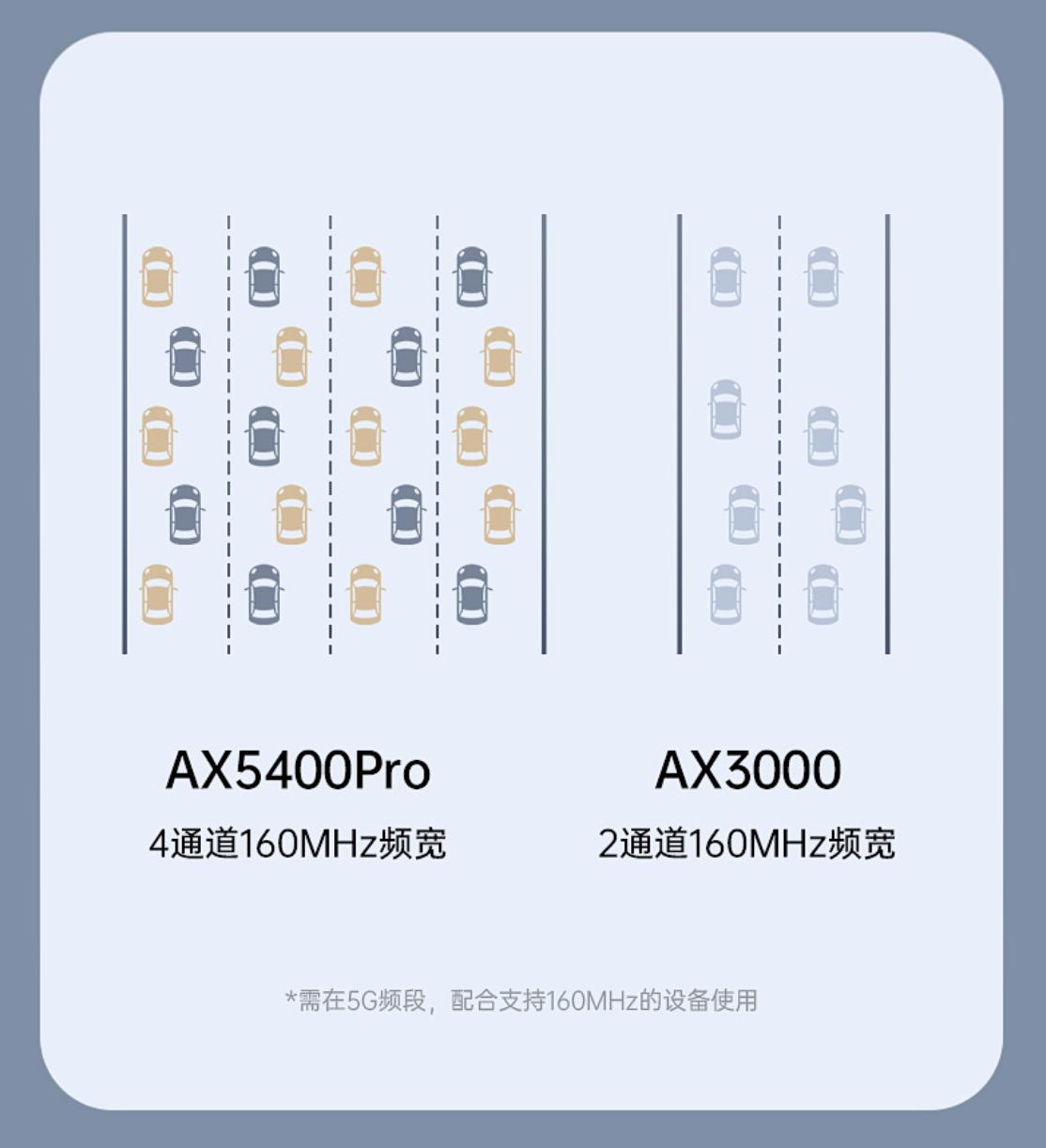 中兴路由器ax5400pro最低多少钱,中兴ax5400pro和其他路由器对比
