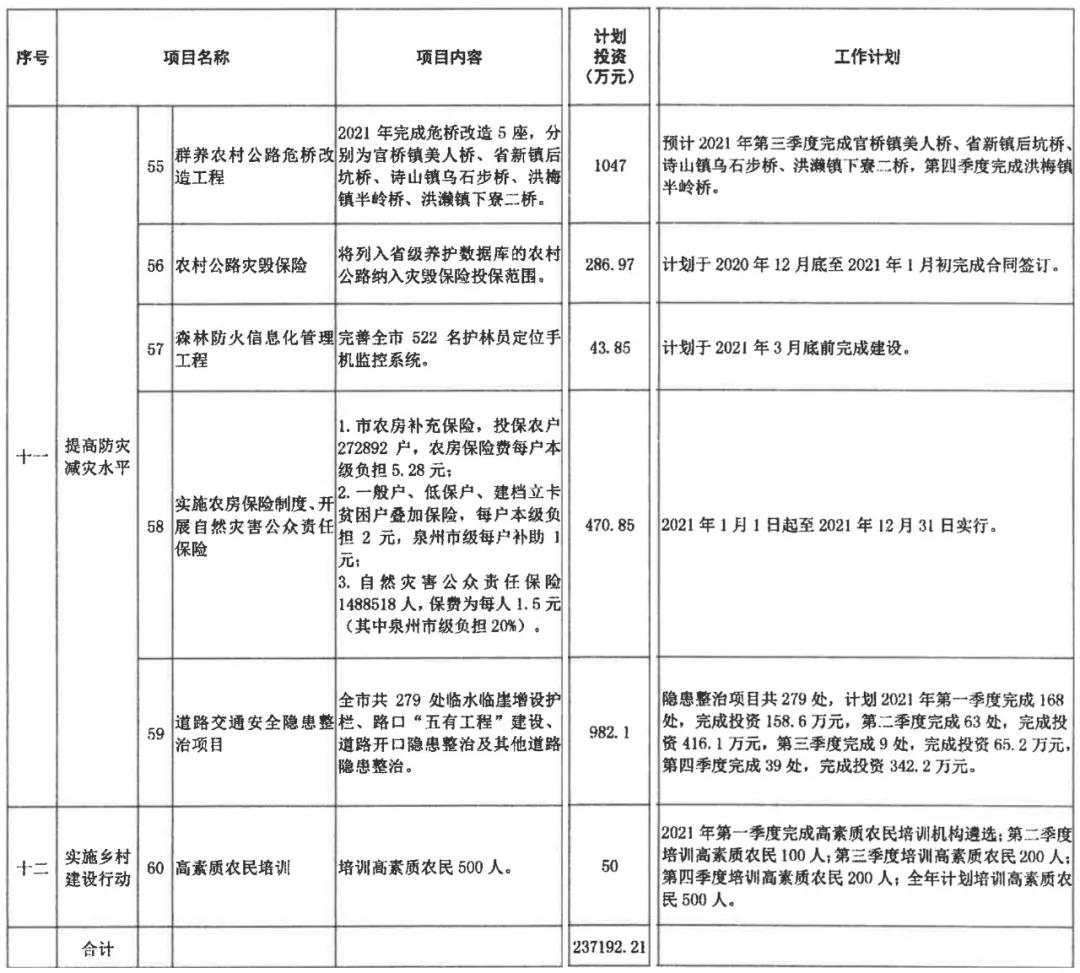 定了！12件60项，南安今年拟投23.7亿为民办实事