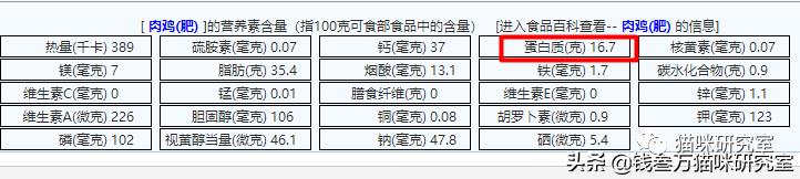 鲜朗烘焙狗粮旗舰店直播,鲜朗烘焙狗粮好还是猫粮好