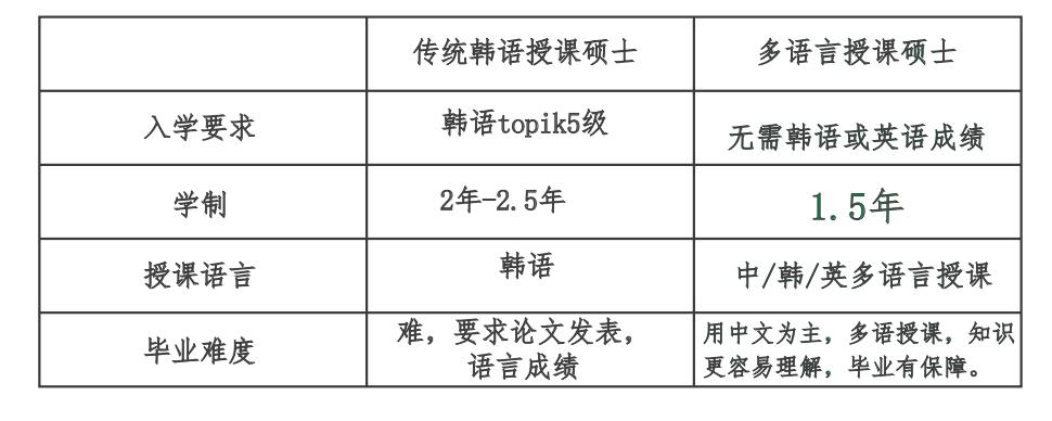 韩国中文授课MBA课程，可带薪进入韩国名企实习