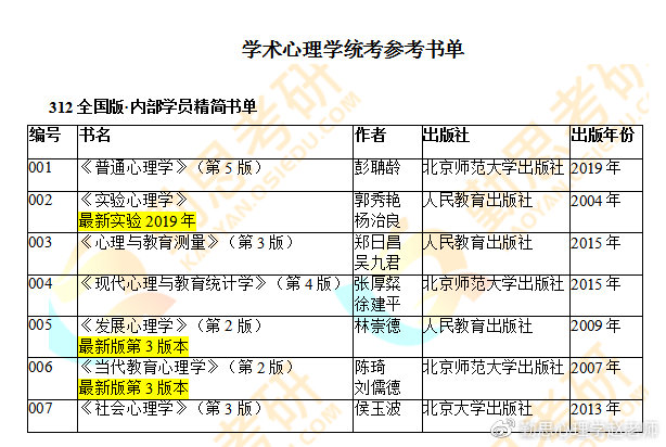 西北师范大学心理学考研大纲解析,西北师范大学心理学系考研书目