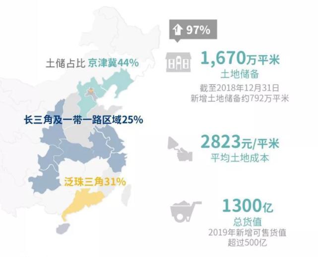销储齐涨，国瑞置业稳健中高增长