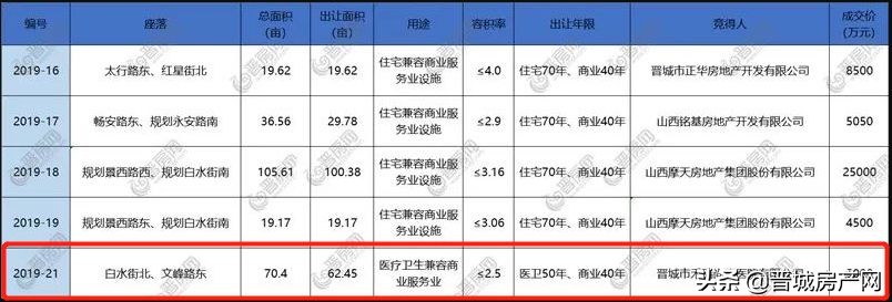 实探!当年你爱理不理的东南新区,现今教育、商业、医疗齐发展