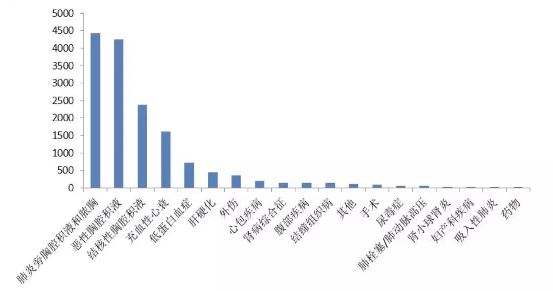 李为民华西呼吸科,华西医院李为民肺纤维化