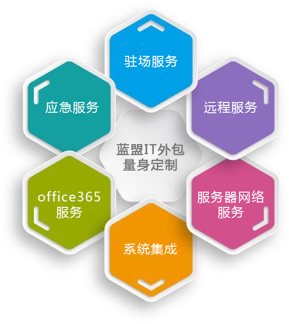 IT外包的主要优点有哪些,it外包专业有前途吗