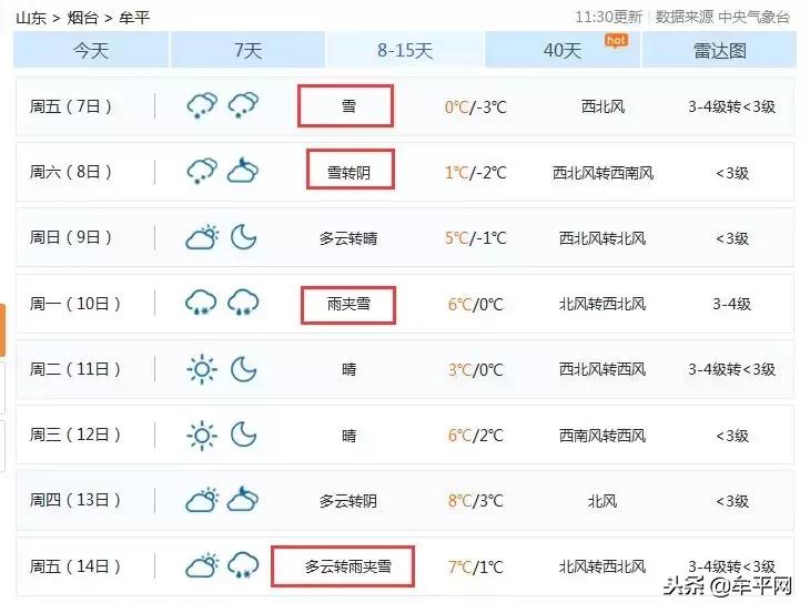 牟平区今天几点下雨,牟平明天天气与风力情况