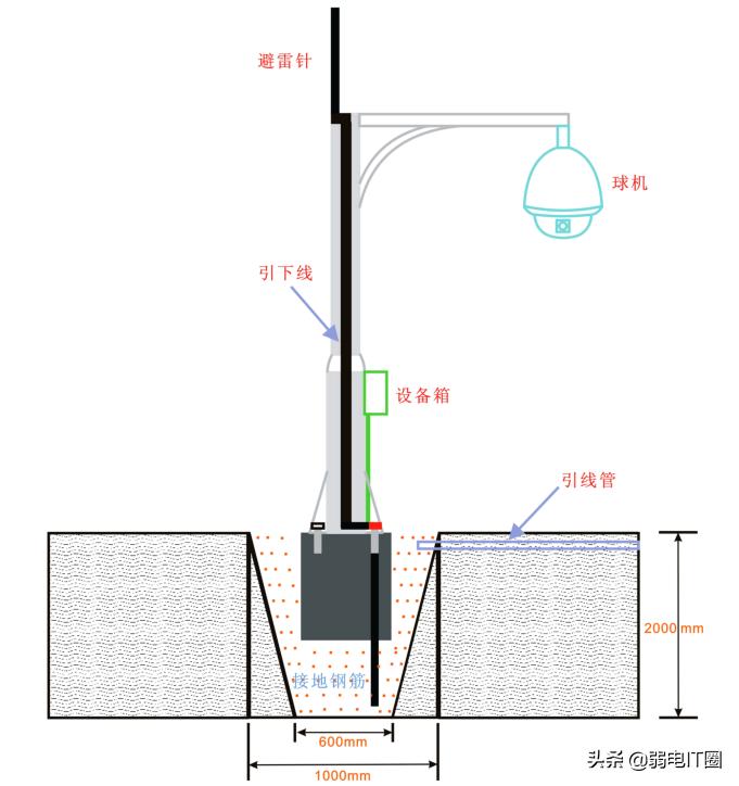 摄像机立杆防雷接地,室外监控立杆防雷接地标准