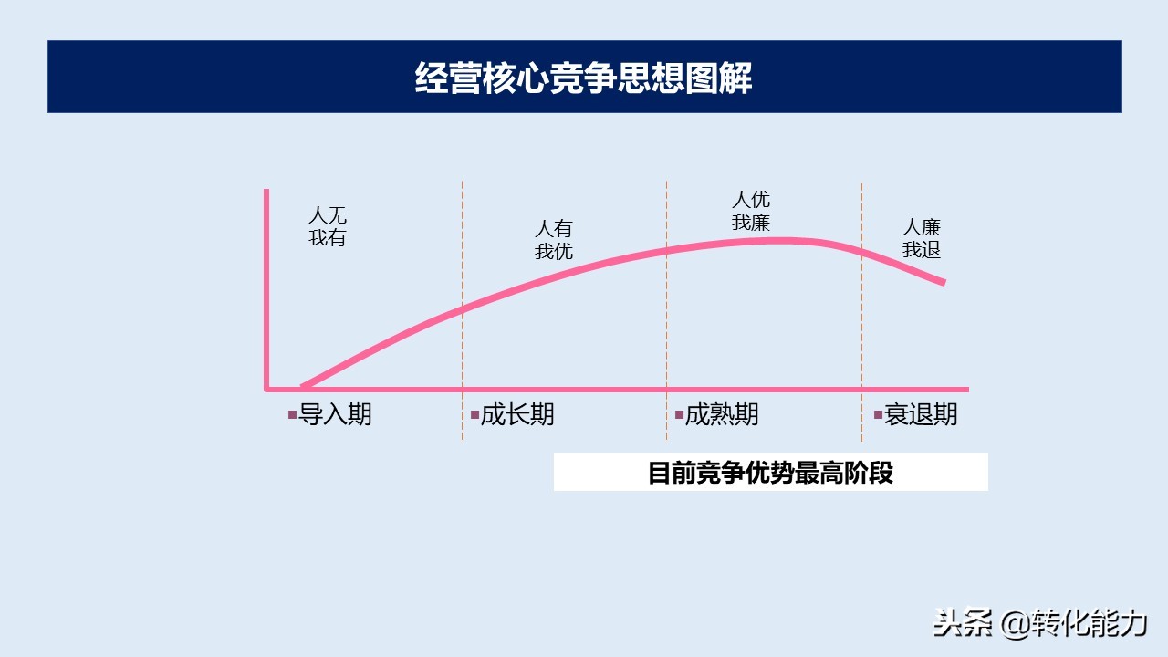 产品是企业生命,产品全生命周期管理ppt